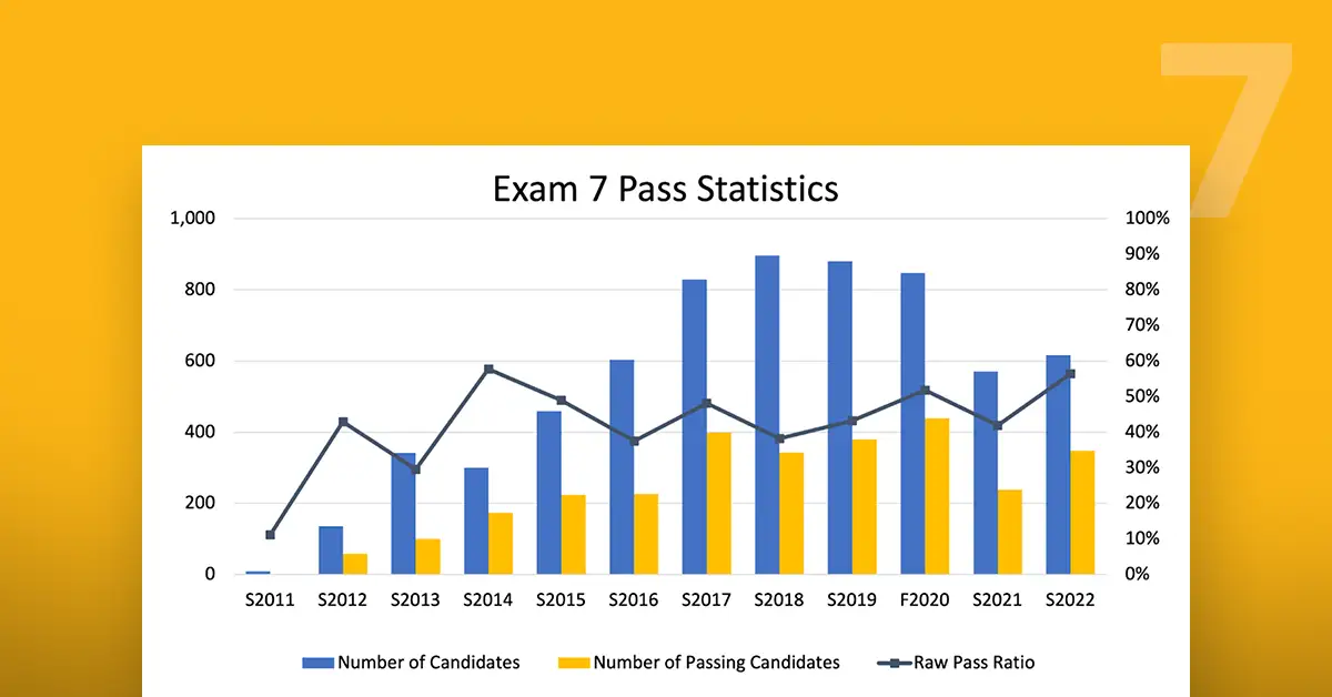 PEBC Pass Rates