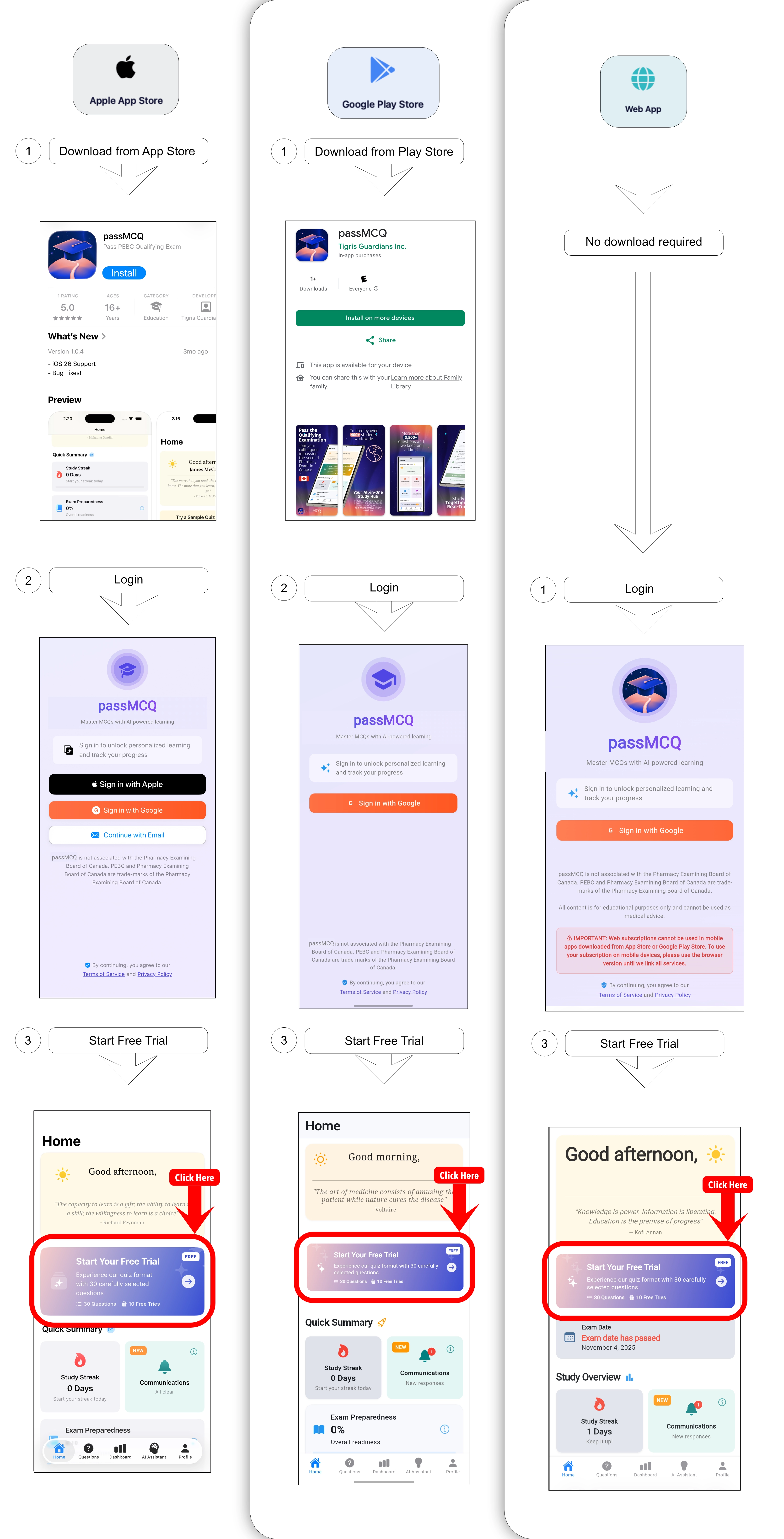 Free Trial Guide - Step by step instructions on how to start your free trial
